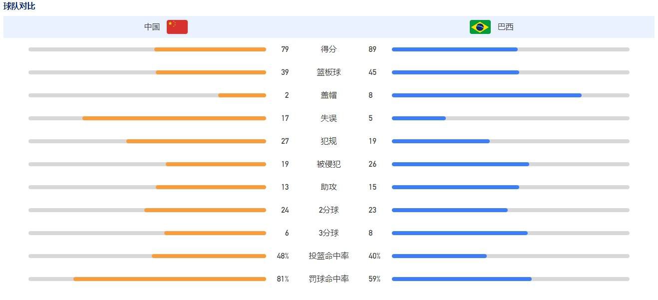 这里暂且不谈国民党迁台是不是要建立新国家，也不谈是谁在取得能力、资源或利益。